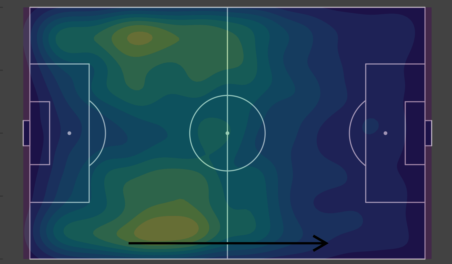 Arsenal’s Defensive Heat Map during the Invincible Season