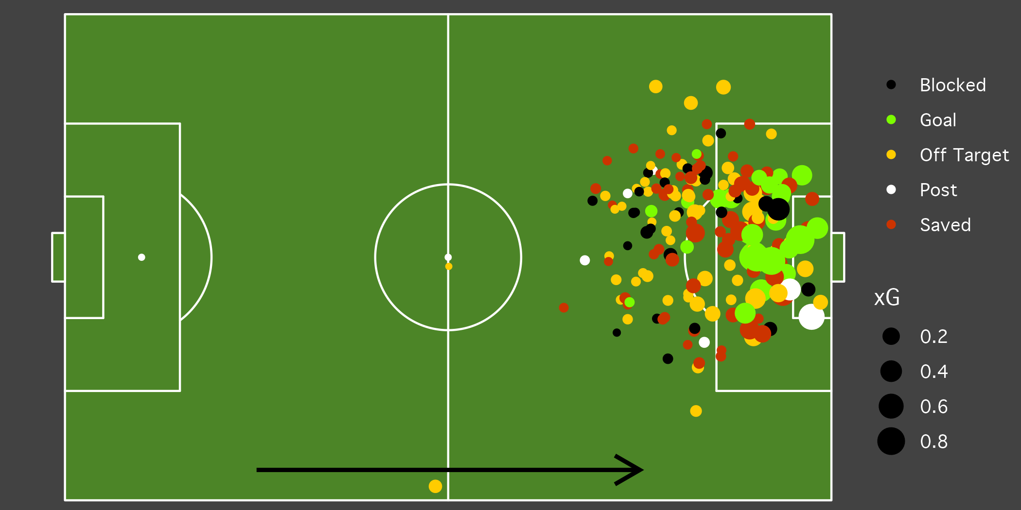 Henry Shots during the Invincible Season