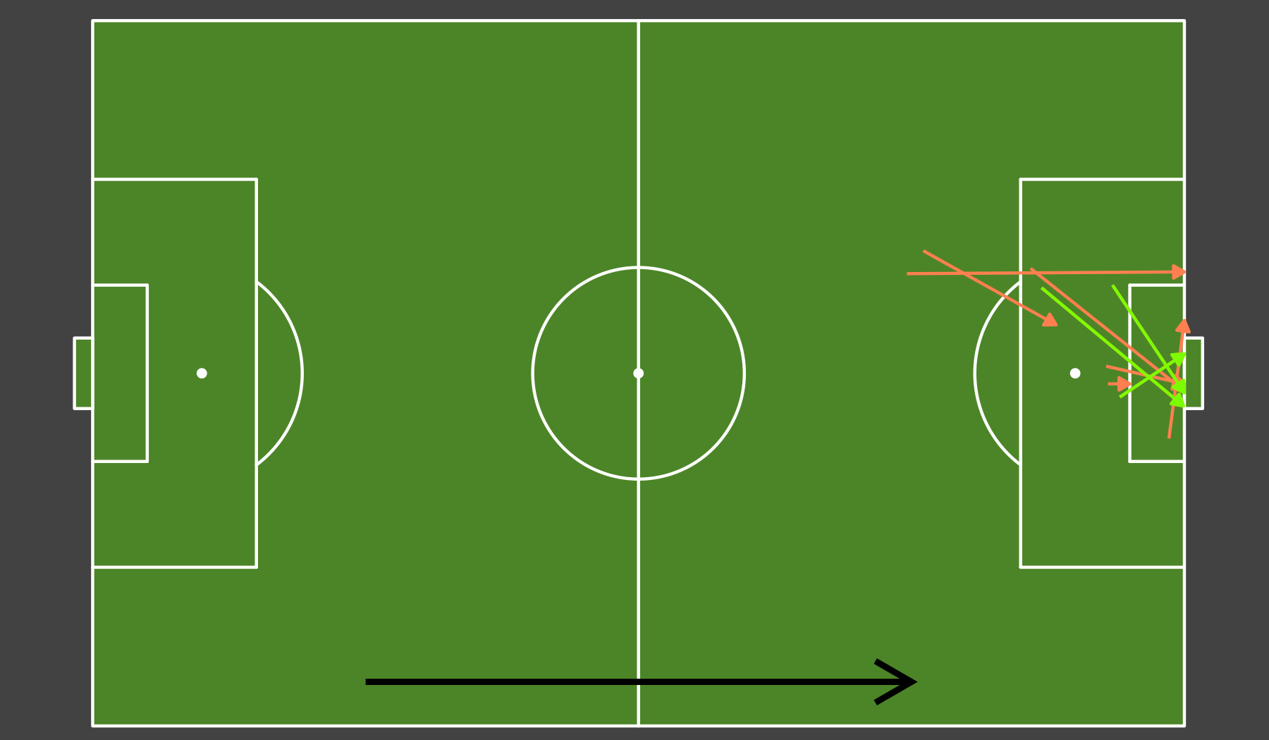 Henry Shots vs Liverpool @ Anfield