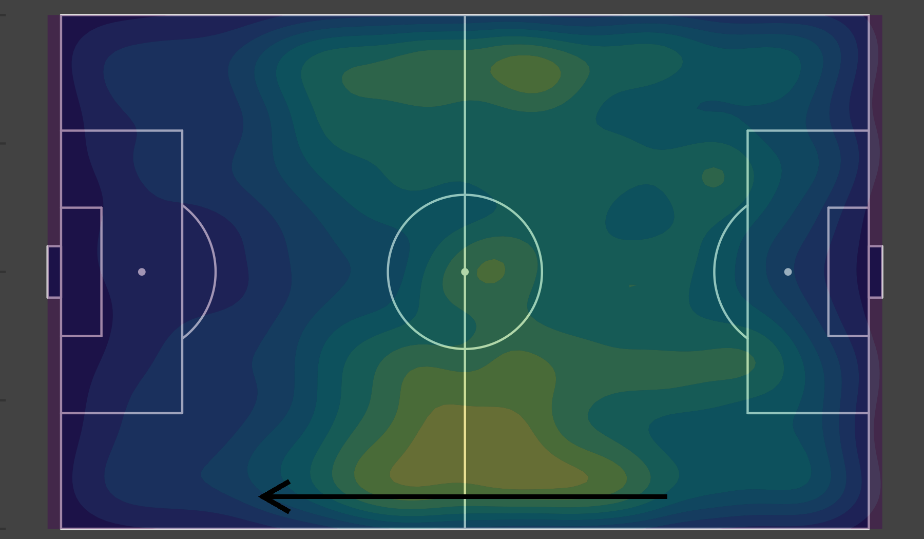 Opponent’s Defensive Heat Map